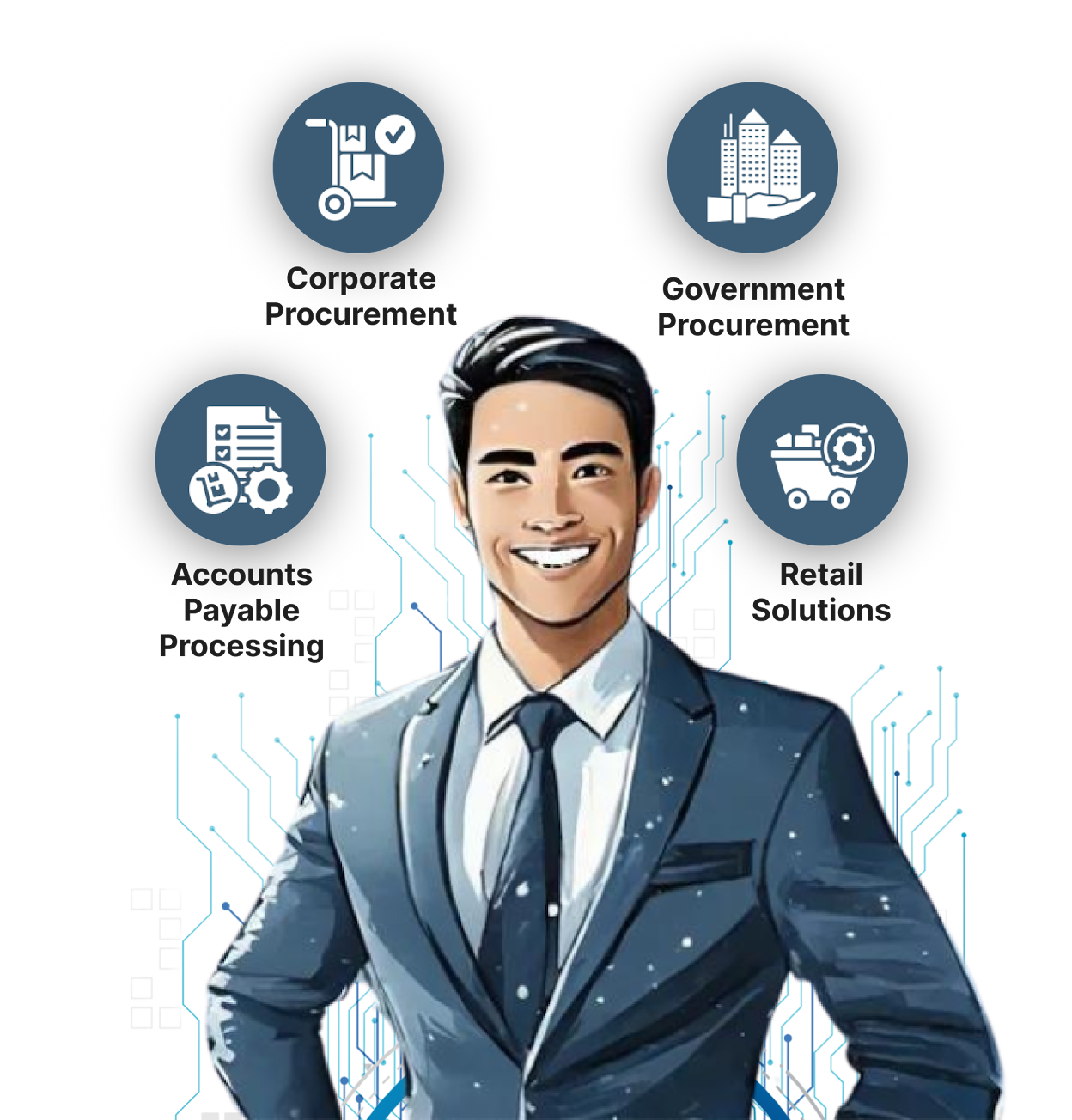Digital Technology for Commerce